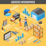Importanța planificării în funcție de destinația halei (producție