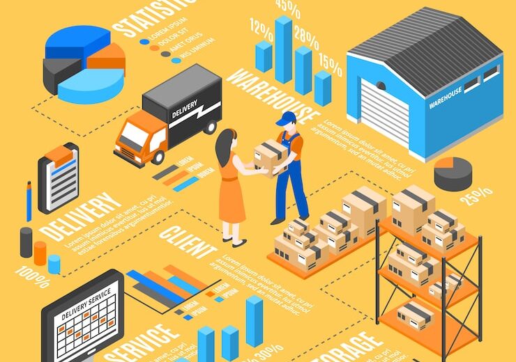 Importanța planificării în funcție de destinația halei (producție, depozitare, logistică)